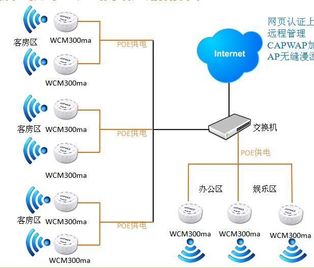 WIFIǽ